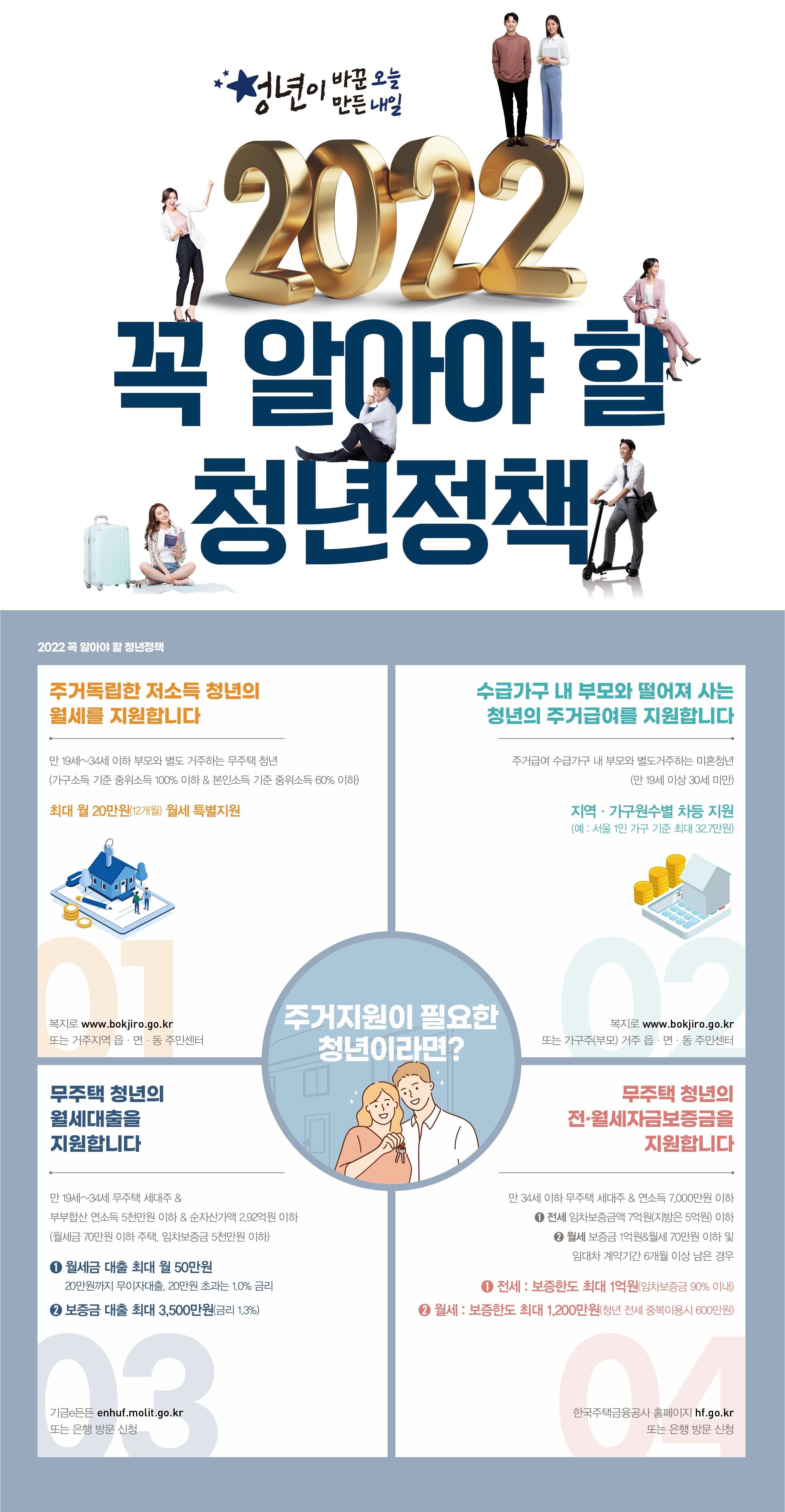 2026 청년 주거지원 정책 완벽 정리 – 신청 자격부터 승인 꿀팁까지