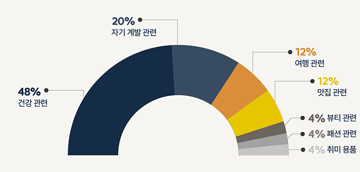 2026년 가심비 소비 트렌드, 작지만 확실한 행복을 찾는 10가지 방법