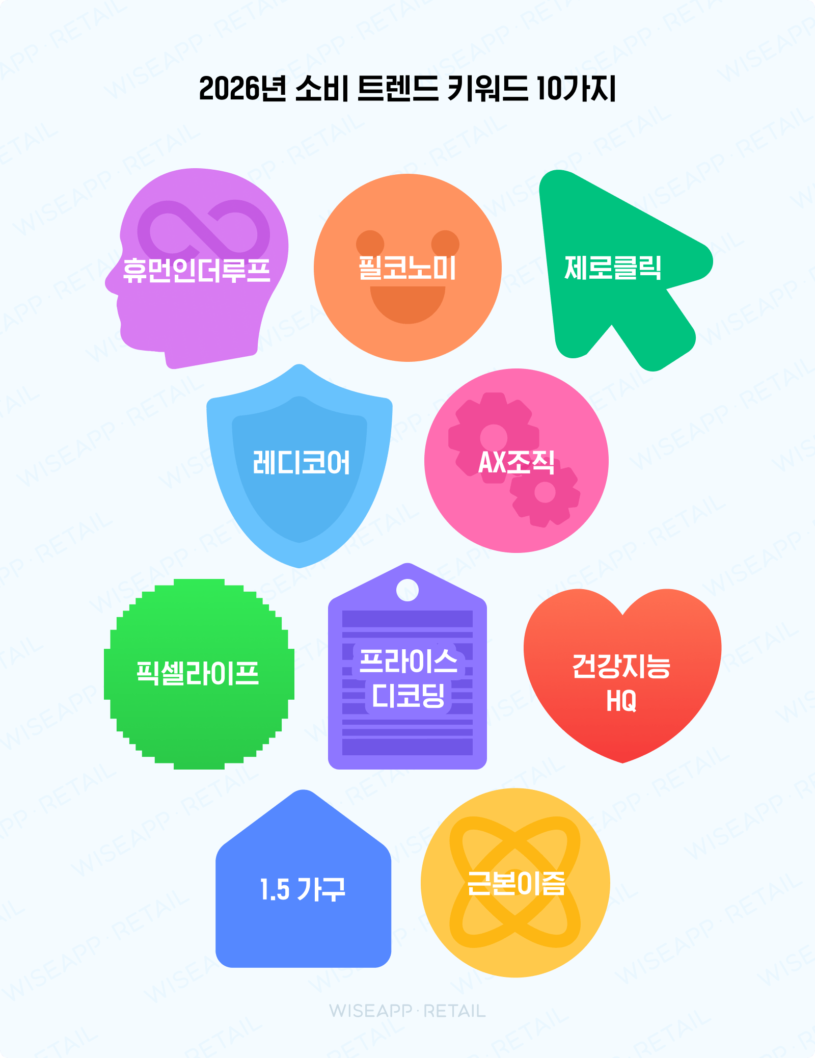 2026년 주목받는 트렌드 키워드 10가지와 실전 활용법