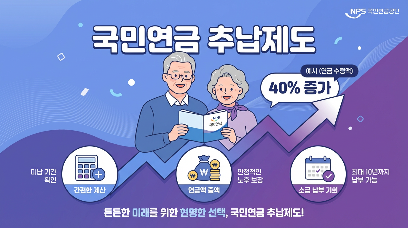 국민연금 추납제도 완벽 가이드 – 연금 수령액 최대 40% 늘리는 법 국민연금 추납제도 완벽 가이드 – 연금 수령액 최대 40% 늘리는 법