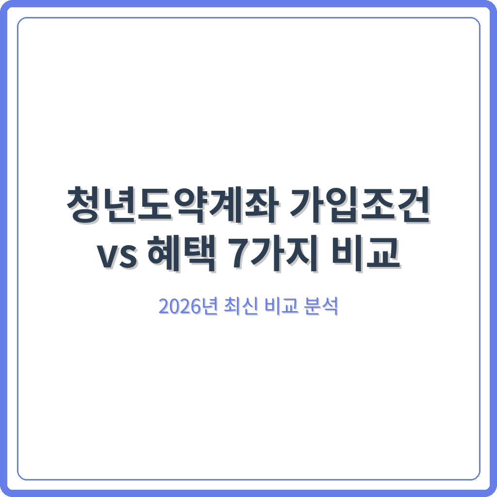 청년도약계좌 가입조건 vs 혜택 7가지 비교