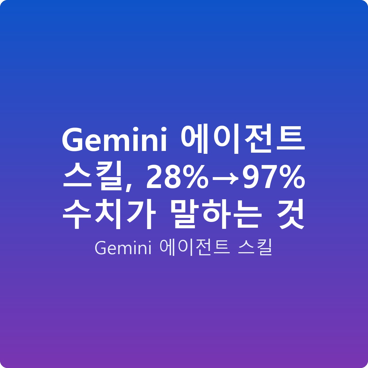 Gemini 에이전트 스킬, 28%→97% 수치가 말하는 것