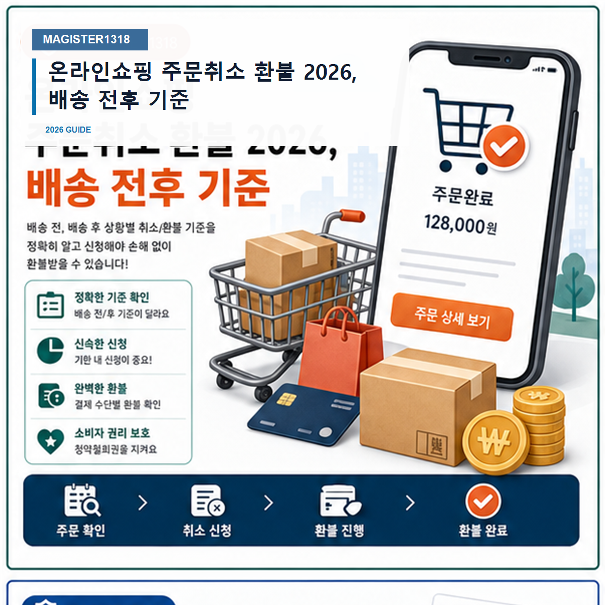 온라인쇼핑 주문취소 환불 2026, 배송 전후 기준