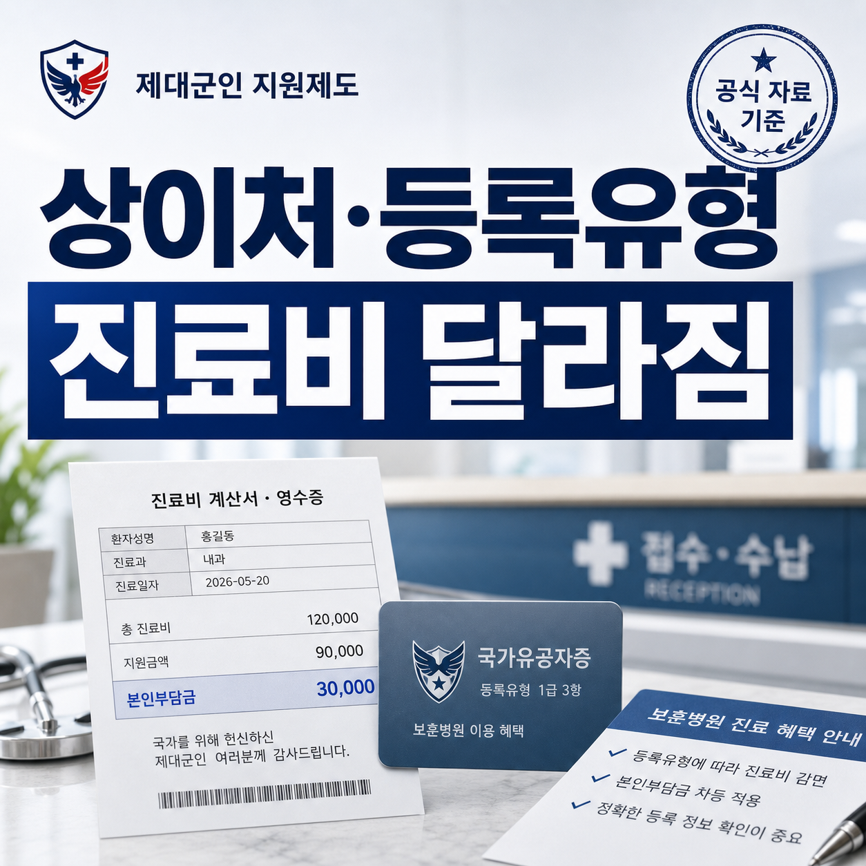 보훈병원 진료비 감면 2026, 등록유형과 상이처가 비용을 가릅니다