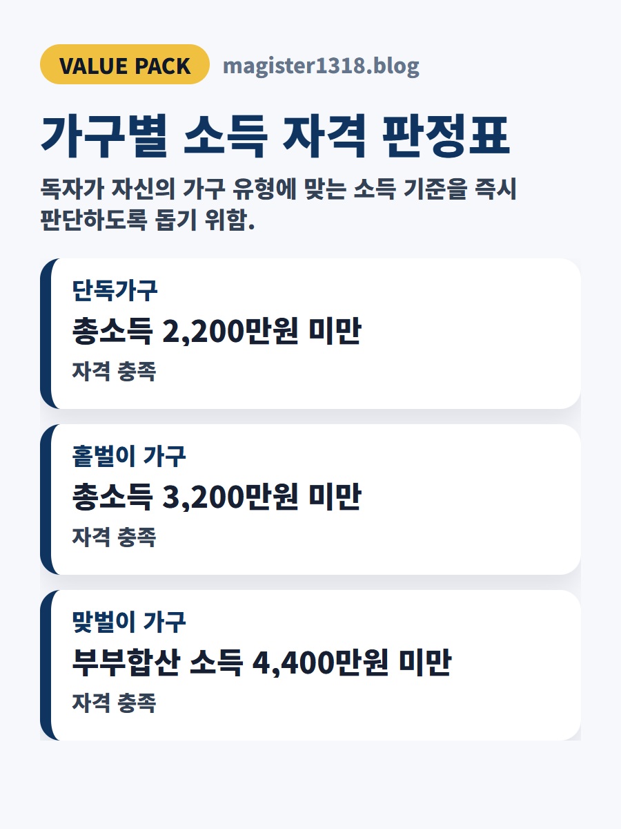 2026 근로장려금 신청 기준 지급액 계산, 먼저 확인할 결정 기준